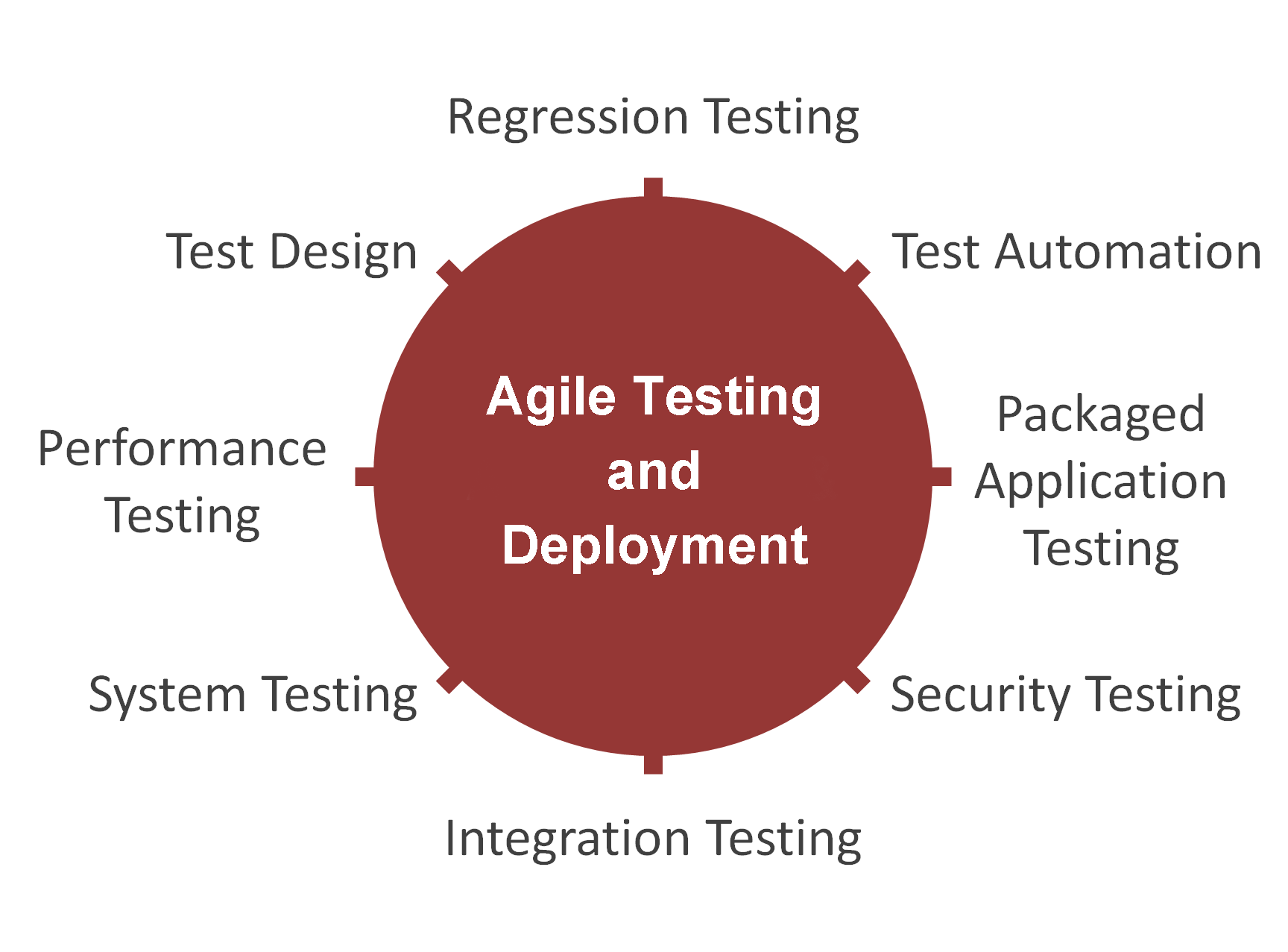 Agile Testing and Deployment Services