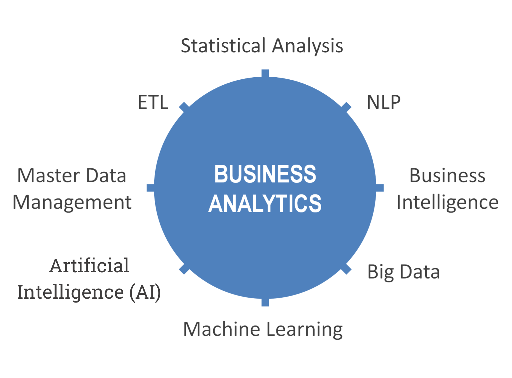 What is business analytics?